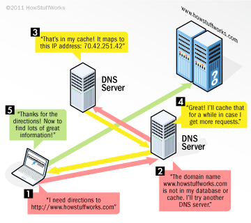 TCP IP